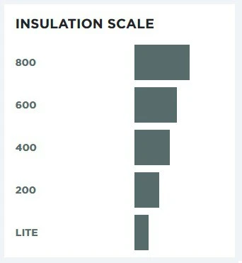 Woolpower Socks 200 8 Woolpower Socks 200 – Image 8
