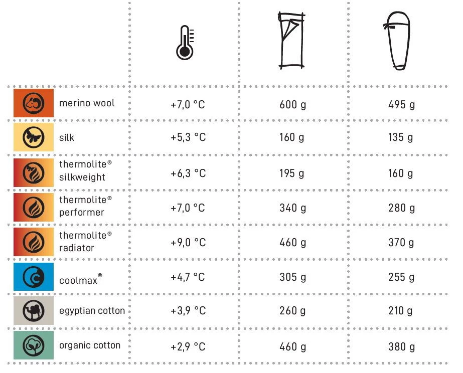 Cocoon Coton Bio 7 Cocoon Coton Bio – Image 7