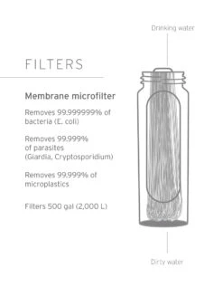 Lifestraw Flex Gravity Bag Peak Series 3L -Randonnée Camping Magasin filtre a eau lifestraw gravity bag peak serie 3 litres mountain blue 08