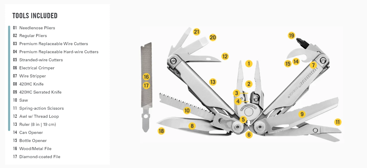 Leatherman Surge 8 Leatherman Surge – Image 8