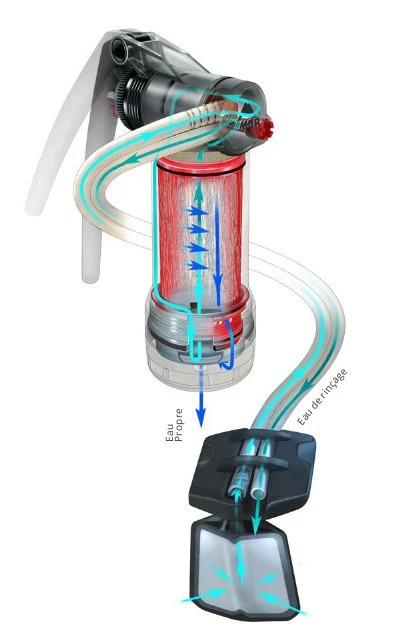 Filtre à Eau Guardian Msr 8 Filtre à Eau Guardian Msr – Image 8