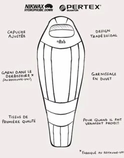 Rab Expedition 1000 7 Rab Expedition 1000 -Randonnée Camping Magasin rab expedition 1000 3
