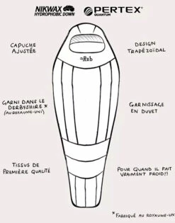 Rab Expedition 1200 -Randonnée Camping Magasin rab expedition 1000 3 1
