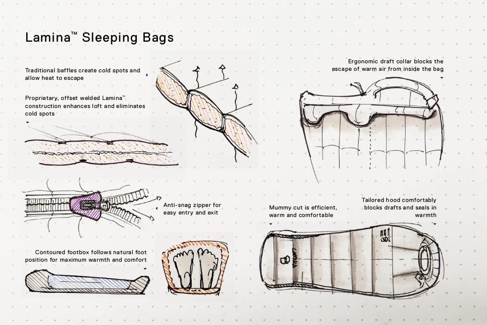 Mountain Hardwear Lamina 0F/-18C 4 Mountain Hardwear Lamina 0F/-18C – Image 4