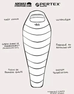 Rab Mythic 400 7 Rab Mythic 400 -Randonnée Camping Magasin sac de couchage rab mythic 400 4