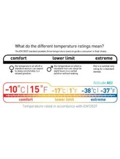 Sea To Summit Altitude ATII -Randonnée Camping Magasin sac de couchage sea to summit altitude atii 05