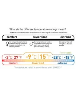 Sea To Summit Ascent ACII -Randonnée Camping Magasin sac de couchage sea to summit ascent acii