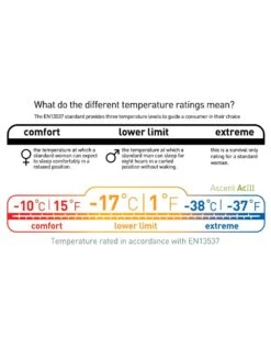 Sea To Summit Ascent ACIII -Randonnée Camping Magasin sac de couchage sea to summit ascent aciii