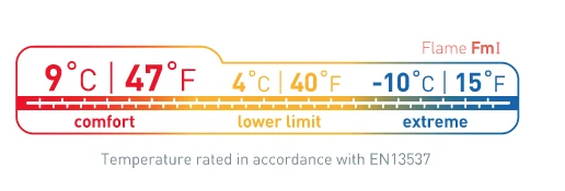 Sea To Summit Flame Fm1 10 Sea To Summit Flame Fm1 – Image 10