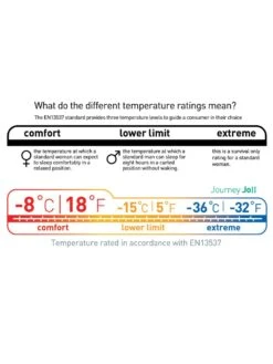Sea To Summit Journey JOII -Randonnée Camping Magasin sac de couchage sea to summit journey joii 05
