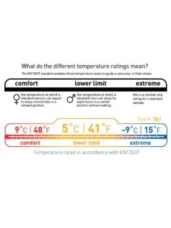 Sea To Summit Spark SP I 18 Sea To Summit Spark SP I -Randonnée Camping Magasin sac de couchage sea to summit spark sp 1 07