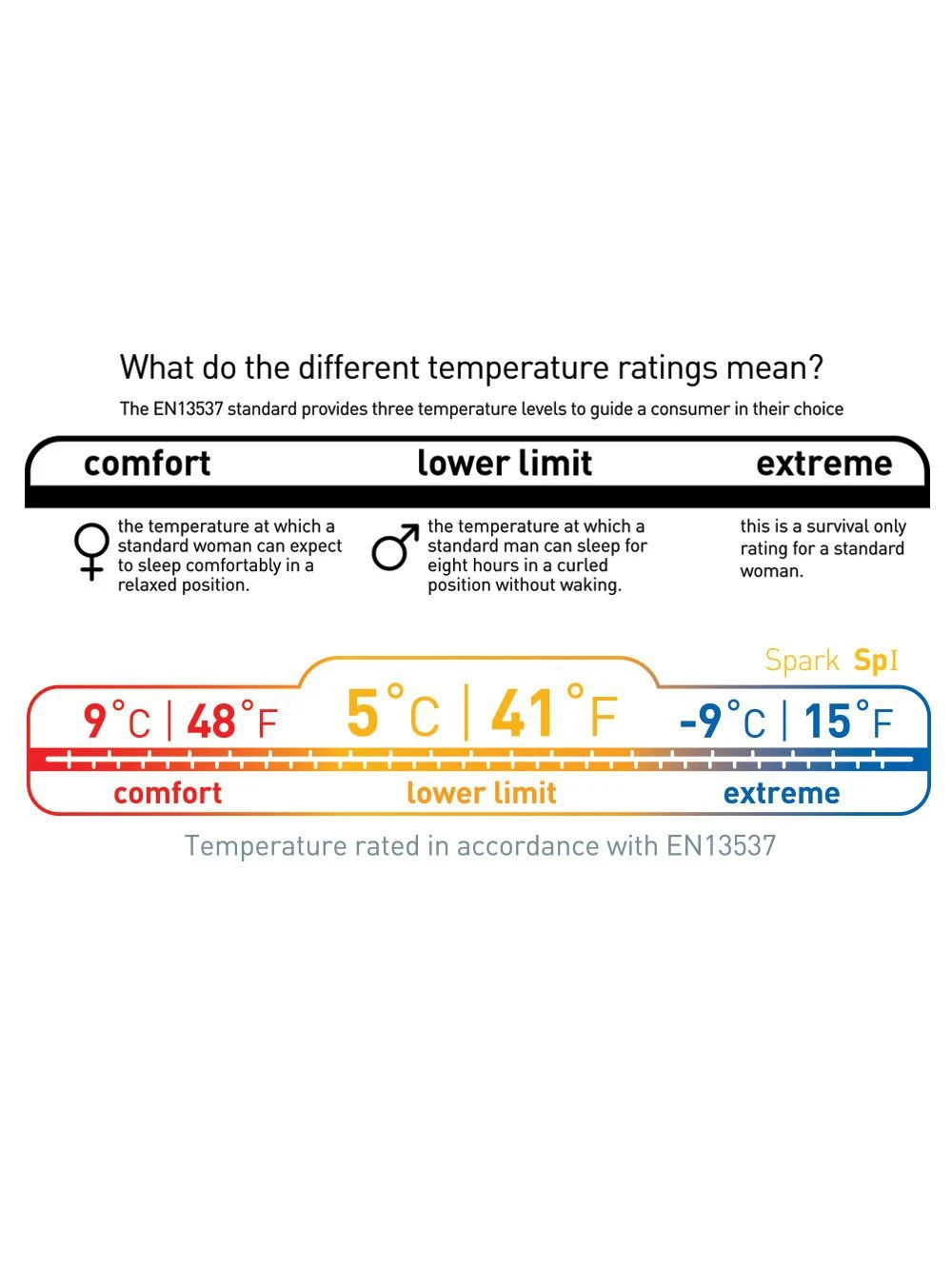 Sea To Summit Spark SP I 9 Sea To Summit Spark SP I – Image 9