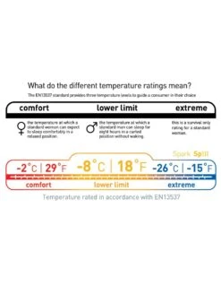 Sea To Summit Spark SP III -Randonnée Camping Magasin sac de couchage sea to summit spark sp iii 07