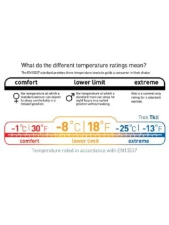 Sea To Summit Trek TKII -Randonnée Camping Magasin sac de couchage sea to summit trek tk ii 08