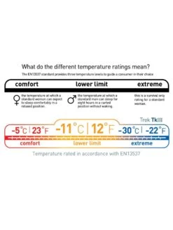 Sea To Summit Trek TKIII -Randonnée Camping Magasin sac de couchage sea to summit trek tk iii 12