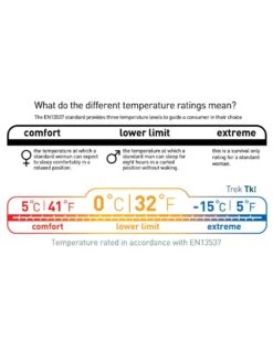 Sea To Summit Trek TKI 26 Sea To Summit Trek TKI -Randonnée Camping Magasin sac de couchage sea to summit trek tki 13