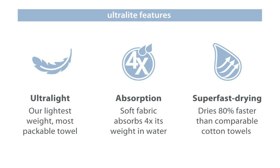 PackTowl UltraLite 5 PackTowl UltraLite – Image 5