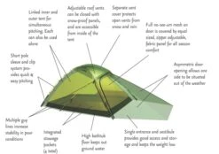 Hilleberg Jannu -Randonnée Camping Magasin tente jannu hilleberg